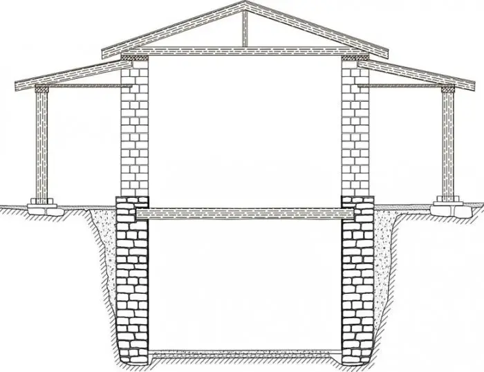 Rekonstruierter Schnitt durch das archaische Gebäude (Abb.: yppo)