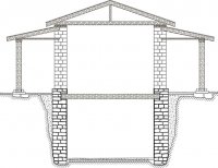 Rekonstruierter Schnitt durch das archaische Gebäude (Abb.: yppo)